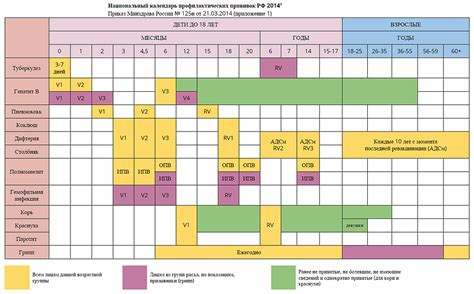 Доступность прививок с звездочкой