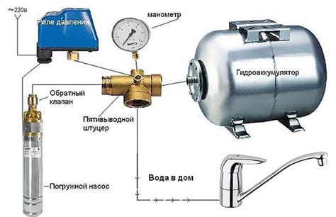 Доступ к насосу и его осмотр