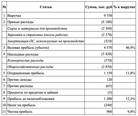 Доход, определенный кодом 2510: что это такое?