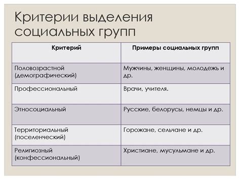 Доходовые и социальные критерии