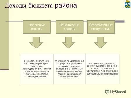 Доходы от предоставления имущества в аренду