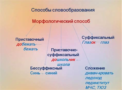 Другие аналогичные выражения в русском языке