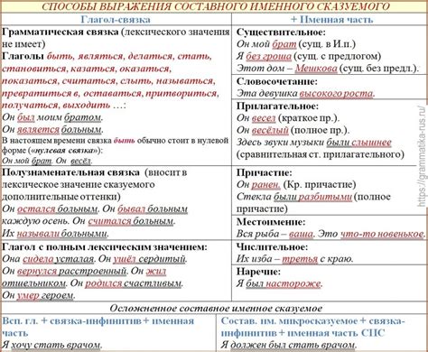 Другие аналогичные выражения на русском языке