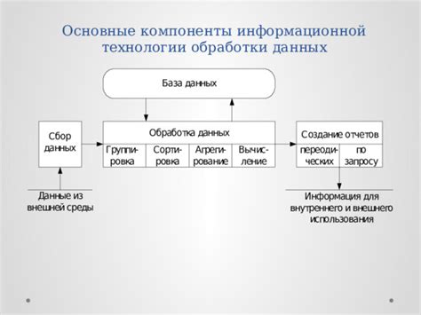 Другие неотъемлемые компоненты информационной технологии