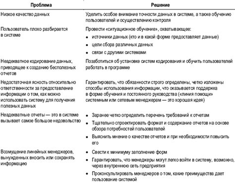 Другие способы решения проблемы