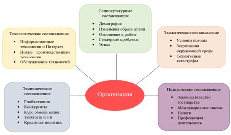 Другие факторы, влияющие на связь