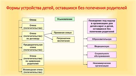 Другие формы родства и их отличия