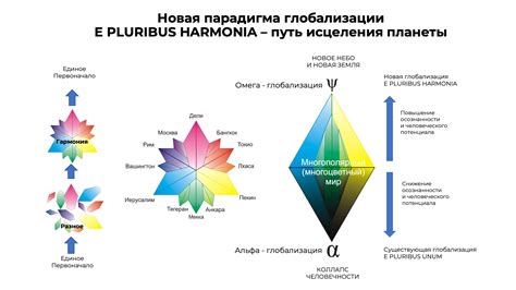 Дуальность и гармония