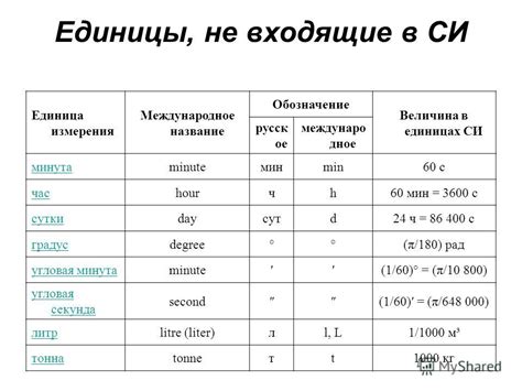 Единицы измерения: системы и их международное признание