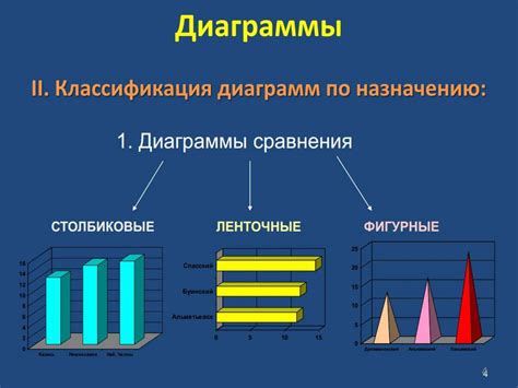 Единицы измерения в медицине и здравоохранении