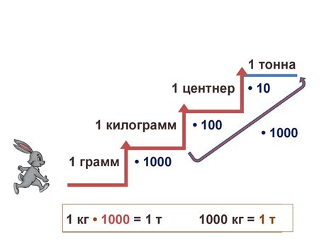 Единицы измерения в путешествиях и туризме