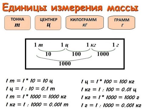 Единицы измерения массы нетто