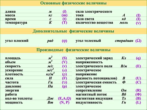 Единицы измерения физических величин