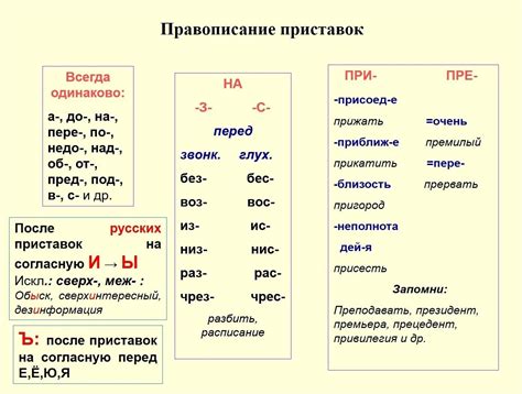 Единообразие написания приставок