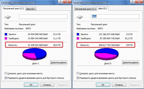 Емкость диска: как это влияет на его использование