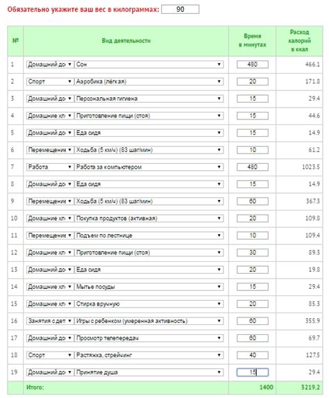 Естественное увеличение активности