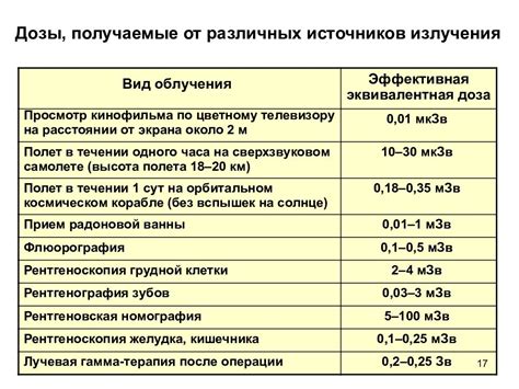 Естественные и искусственные источники кислоты