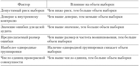 Естественные факторы, влияющие на объем губ