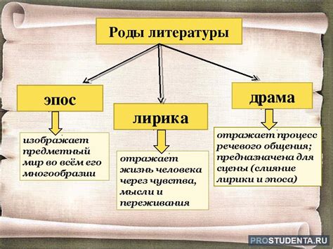 Жанры и примеры светской литературы