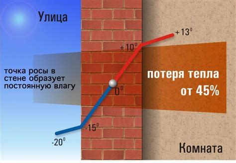 Жаркий день: как влияет точка росы минус 1 на комфорт