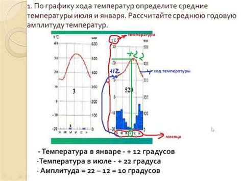 Жаркое климатическое окружение