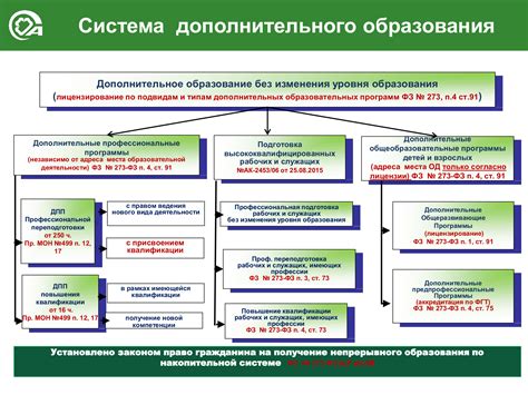 Желаемые навыки и дополнительное образование