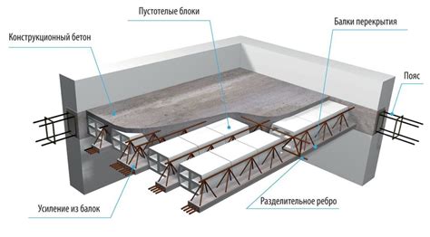 Железобетонные перекрытия