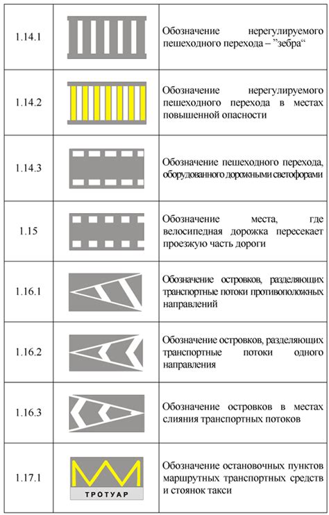 Желтая разметка на дороге: значение и назначение