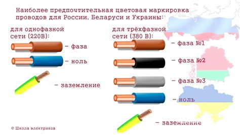 Желтые провода: их назначение и правильное подключение