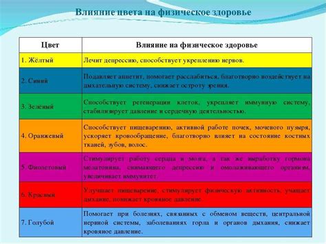 Желтый цвет в психологии ребенка