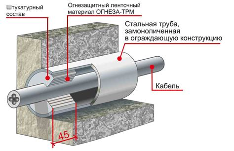 Жесткая заделка: основные виды и особенности