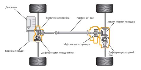 Жестко подключаемый передний привод: основные характеристики