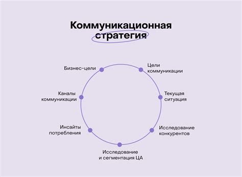 Живые сообщения: сильное оружие в коммуникационной стратегии