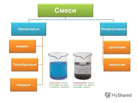 Жидкие однородные смеси