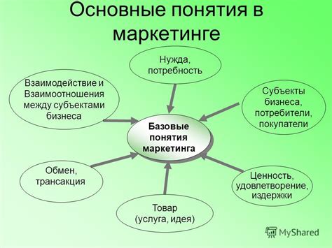 Жизненное содержание в мире маркетинга