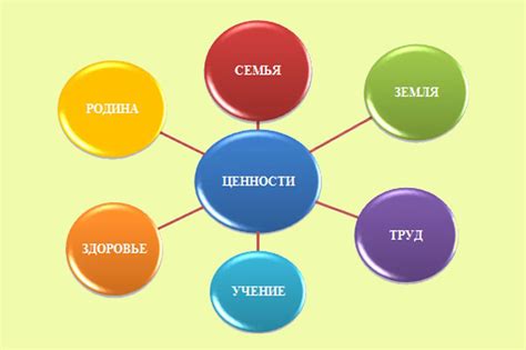 Жизненные ценности православного человека