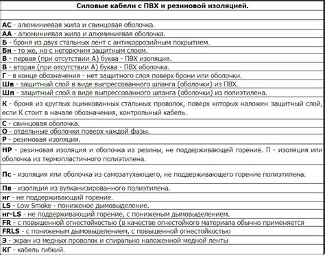 Забейте пв: расшифровка аббревиатуры