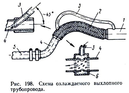 Забитый выхлопной трубопровод