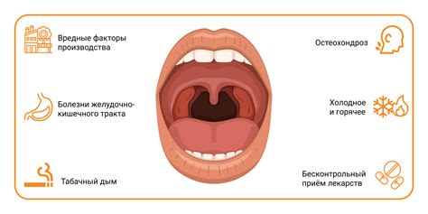 Заболевания, сопровождающиеся жжением в горле: