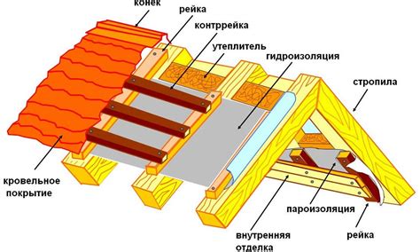 Забота о крыше: правила и рекомендации