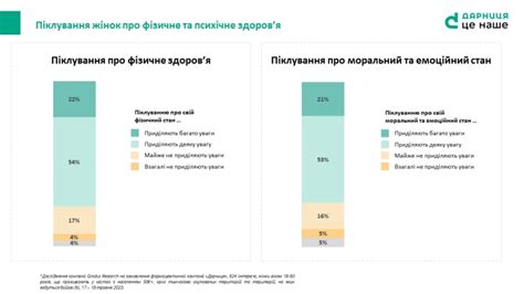 Забота о своем физическом и эмоциональном состоянии: почему важно показывать внимание