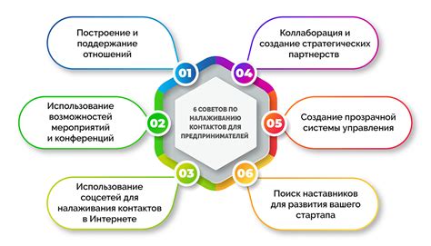 Завершение взаимоотношений или окончание деловых связей