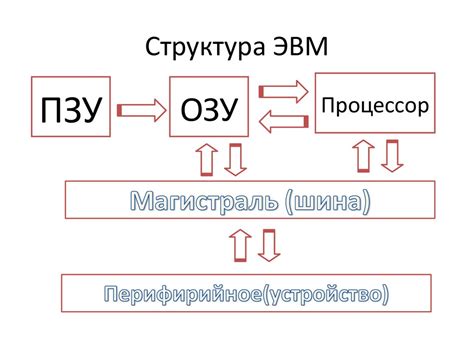 Завершение обработки: основные понятия и механизмы