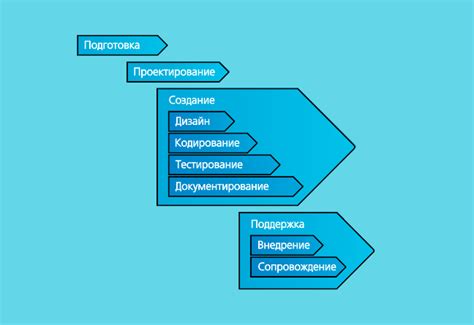 Завершение разработки и основные характеристики