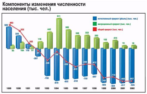 Зависимость занятости от экономического развития