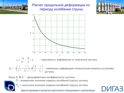 Зависимость звучания от размера струны