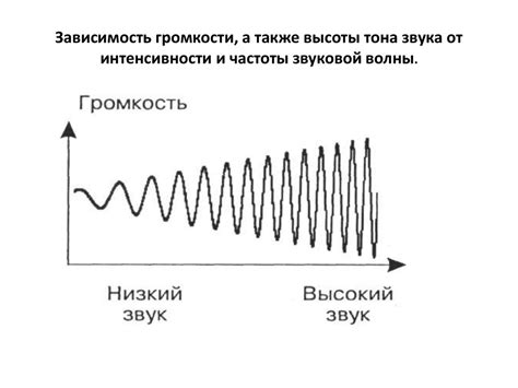 Зависимость магнита от звуковой перформанс