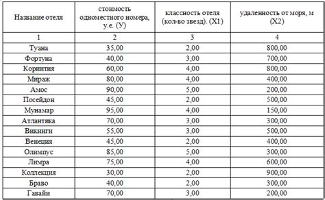 Зависимость между стоимостью замка и вашими ценностями