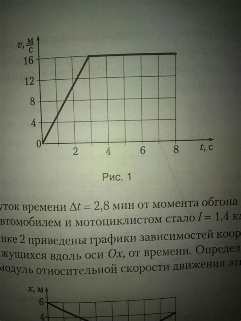 Зависимость модуля вектора скорости от времени