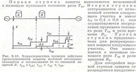 Зависимость мощности реле от сопротивления обмотки